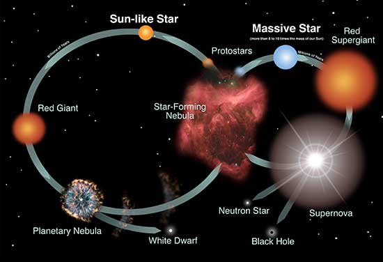The Milky Way and Beyond Programs
