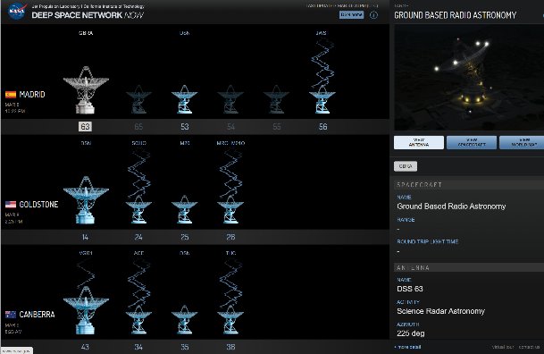 Rockets and Spacecraft Programs